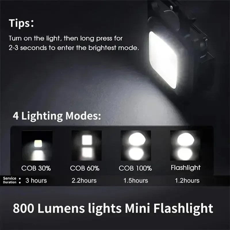 Lanternă de Buzunar LED Tip Breloc – Puternică și Compactă