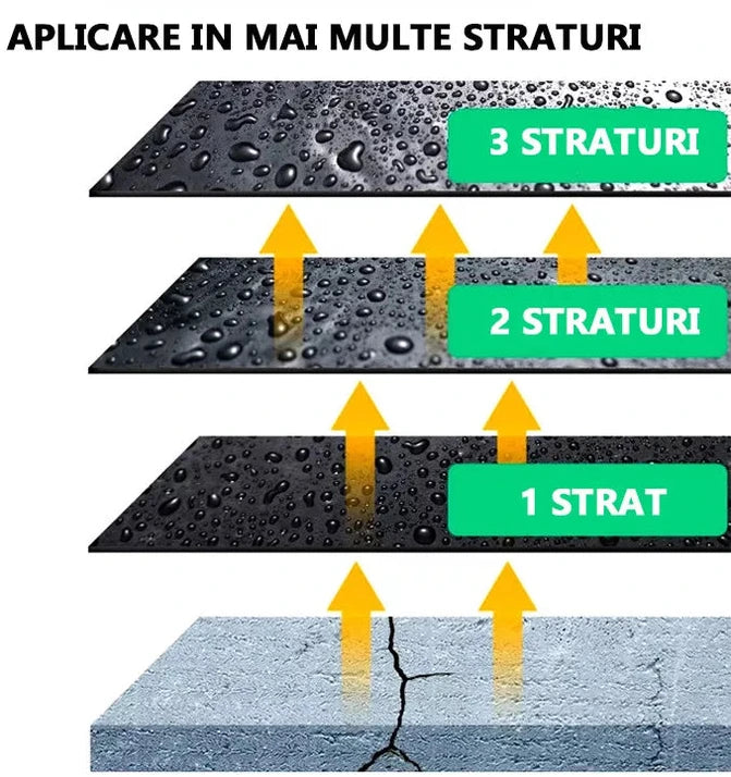 Spray Etanșare Impermeabil Suprafețe - Imagen 4